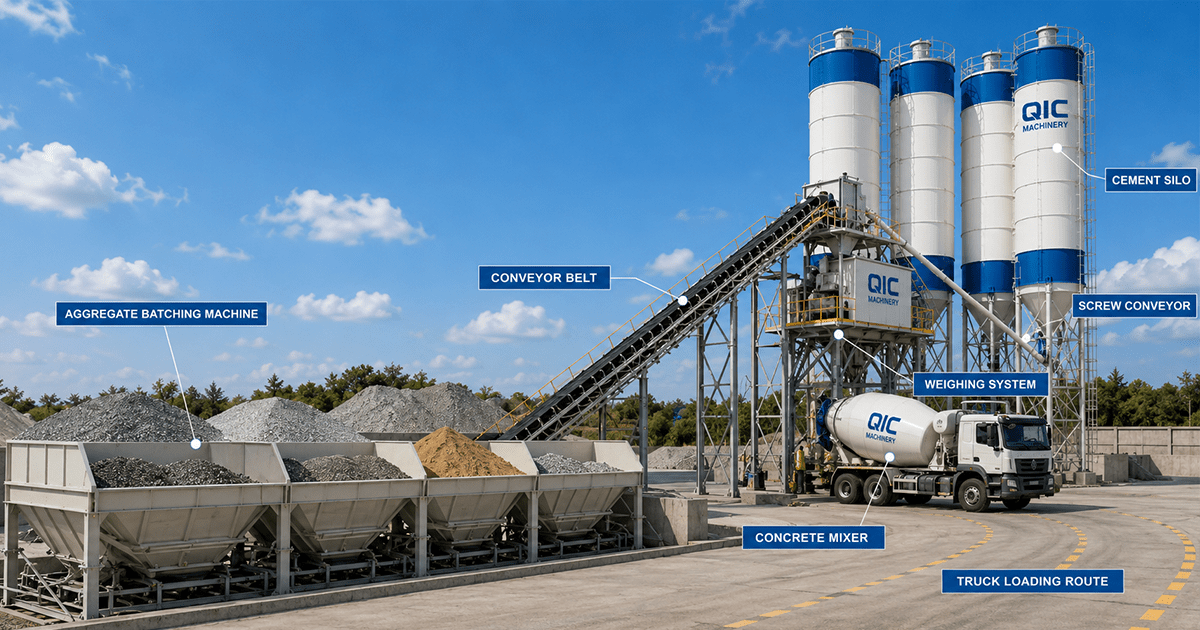 concrete batching plant components overview