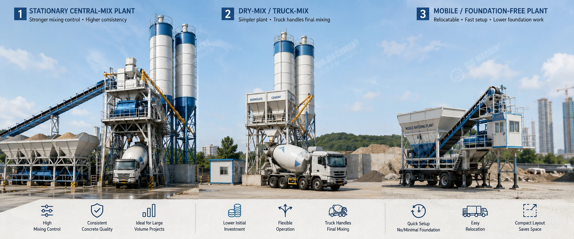 concrete batching plant equipment selection process
