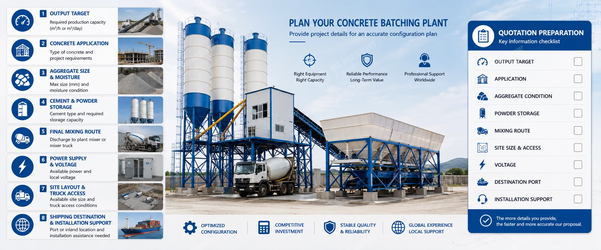 concrete batching plant quotation preparation checklist