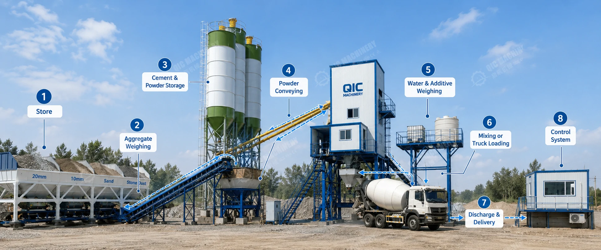 concrete batching plant working process flow