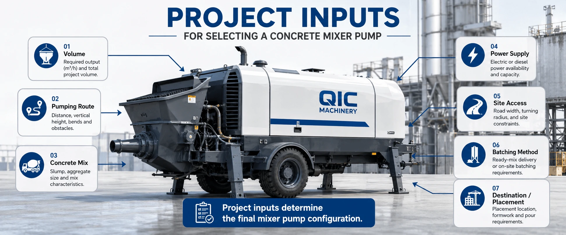 concrete mixer pump pipeline route plan